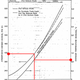 Red lines show where Exxon thought the world’s carbon dioxide levels and temperatures would be at around 2019.